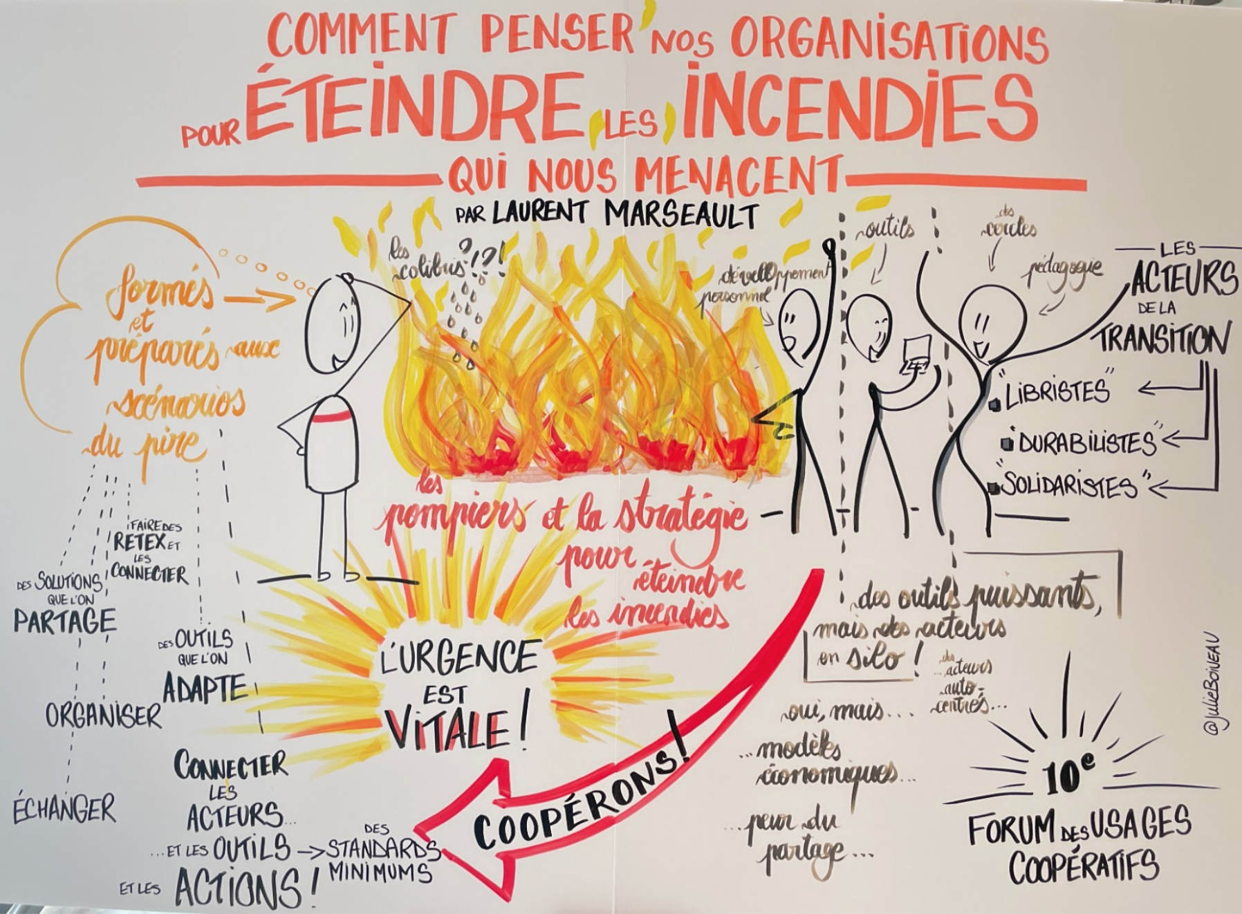 Facilitation Graphique de la conf&eacute;rence